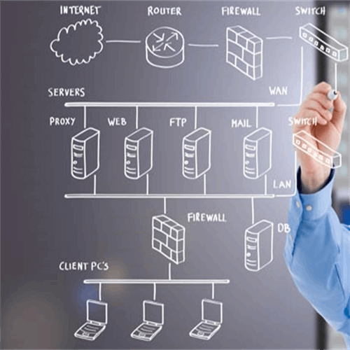 طراحی زیر ساخت های محلی ارائه سرویس و سرویس های ارتباطی